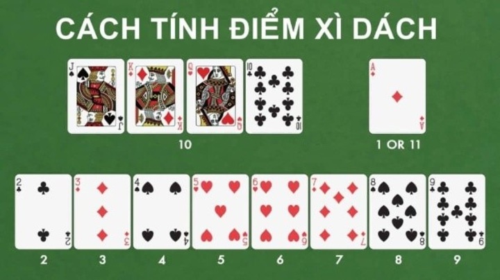 Phổ biến luật chơi Xì dách đổi thưởng