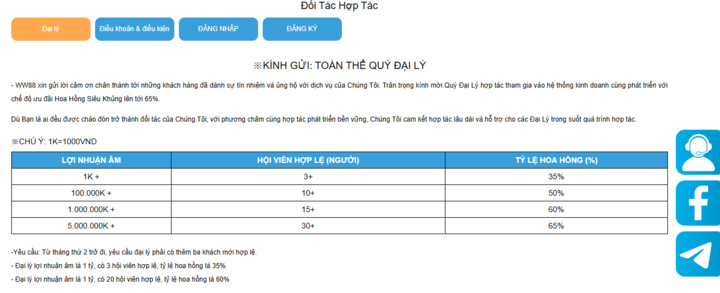Thông tin cơ bản về đánh bài online Dwin