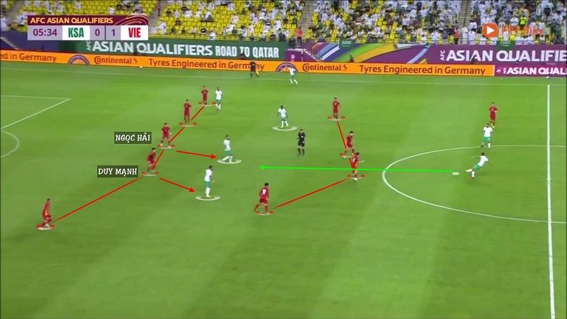 Hướng dẫn chi tiết về cách thức phân tích kèo bóng đá chuẩn xác